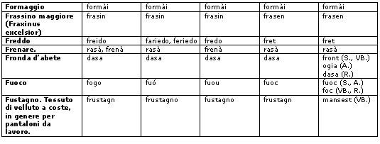 glossario f1