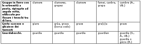 glossario g1