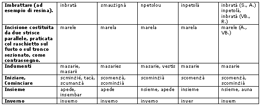 glossario i