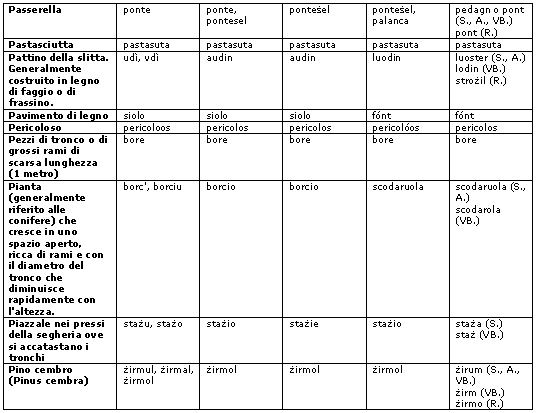 glossario pq1