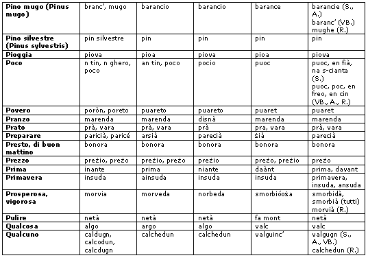 glossario pq2